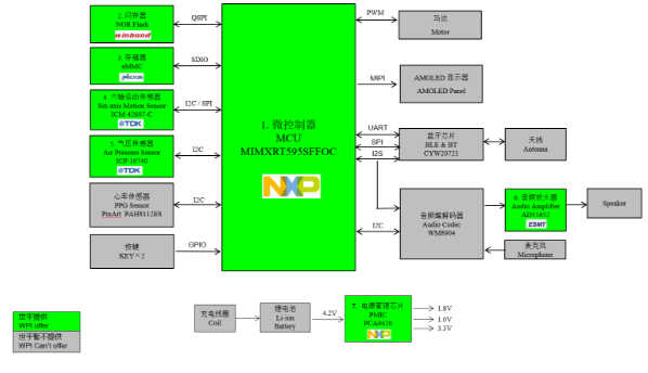 ��(li��n)����ƽ���F(tu��n)�Ƴ�����NXP�a(ch��n)Ʒ�������ֱ�����