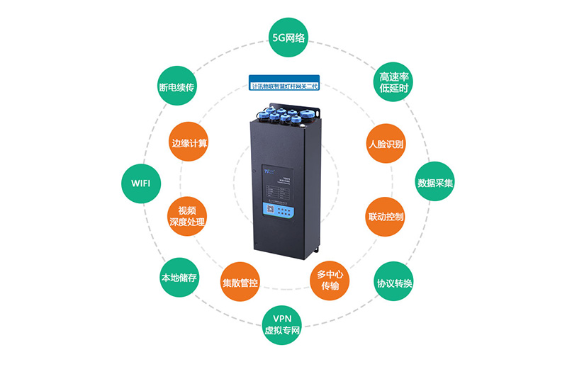 ߅��Ӌ��W�P�Ķ๦���ǻ�·���U����