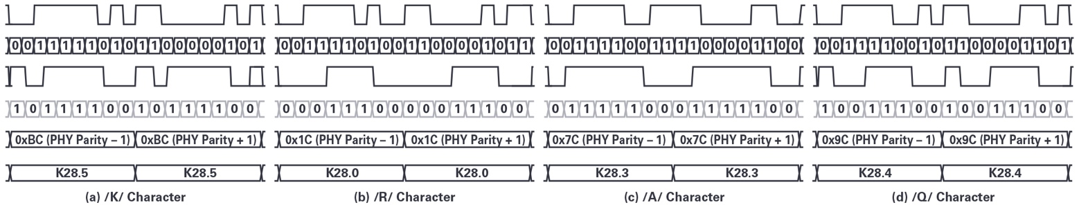 ץסJESD204B�ӿڹ��ܵ��P(gu��n)�I���}