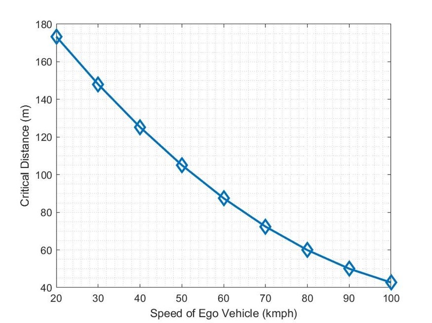 ADAS���̎����˽����NCAP���_Ҫ��