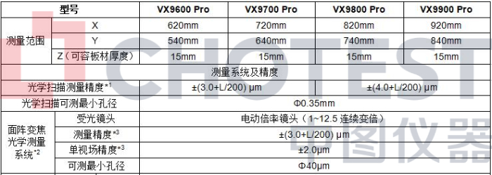 �߽��Ñ����������� | VX9000��W�������y���C���㡰������Ч���o��