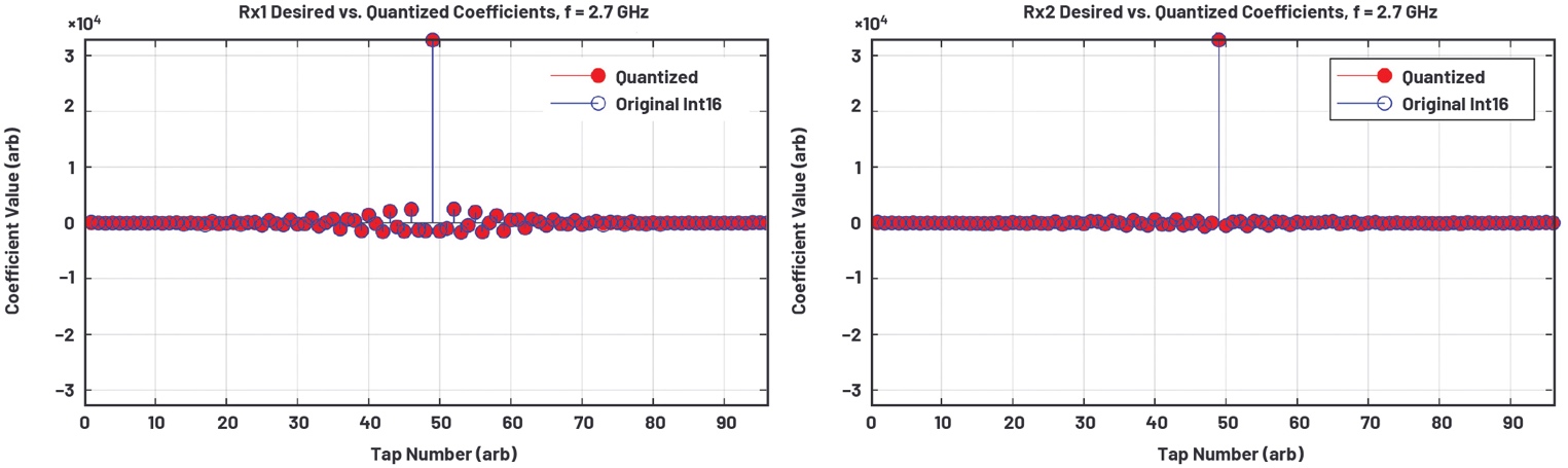 ADC/DAC IC�ϵļ��ɏ�����DSP���M������ͨ��ϵ�y