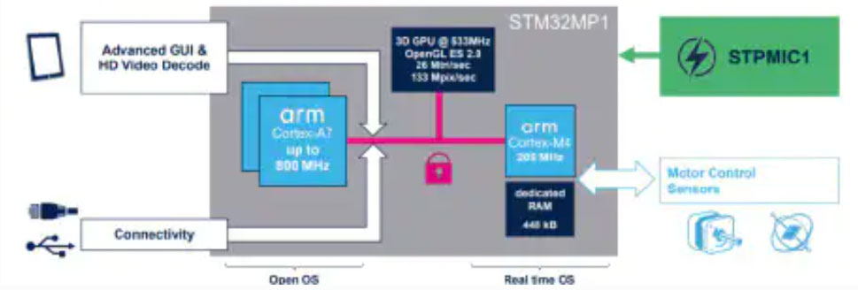 ����MPU���ٴ������M��õķ���Փ