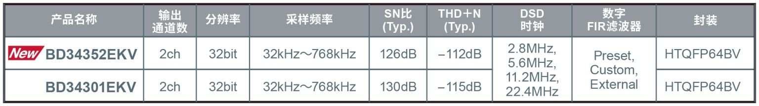 ROHM_l|O32λD/ADQICBD34352EKV