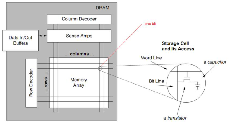 ����оƬCPU/FPGA�惦�������ӷ��D����