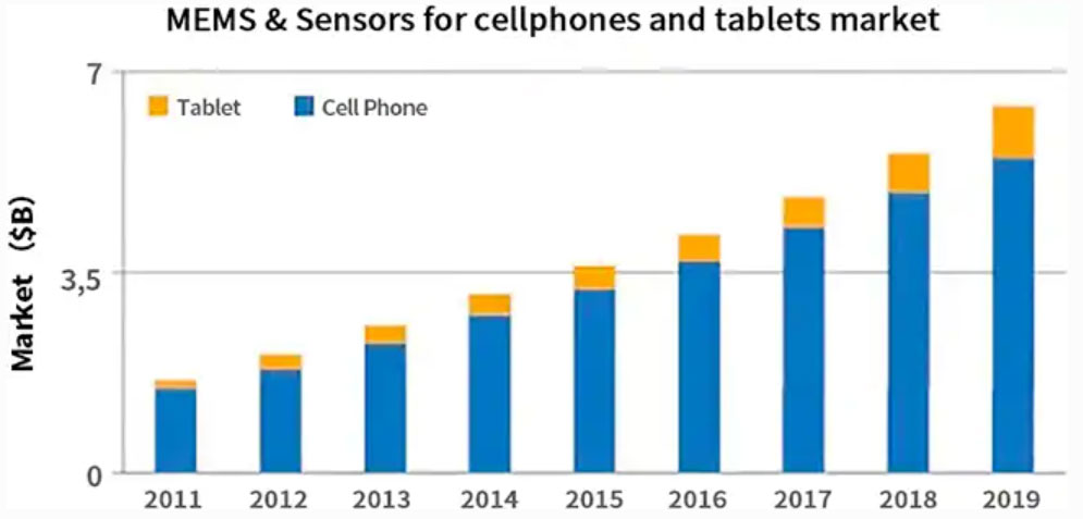 ��܇+���M��ӣ��p݆���µ�MEMS�Ј���ǰ�������