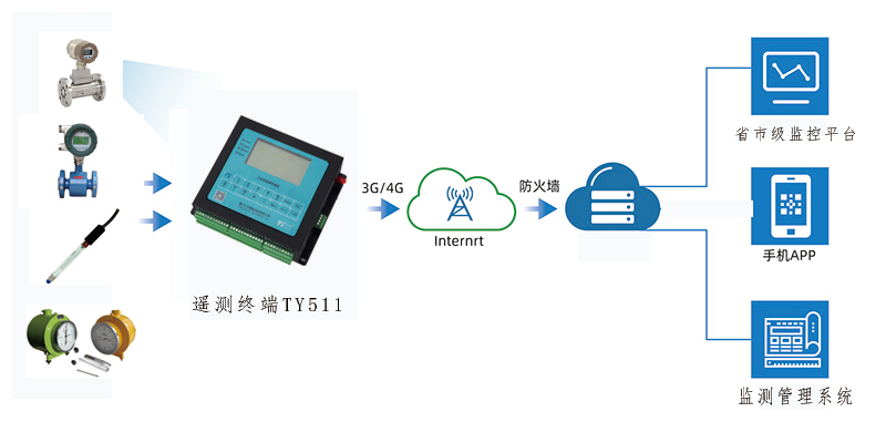 ȡˮ��ȡˮ�O�yӋ��ϵ�y �b�y�K���ھ��ԄӱO�y