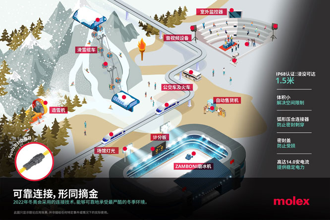 MolexĪ˾oSqubaܷ⾀B@IP68oȼJCOːӭhBӵď