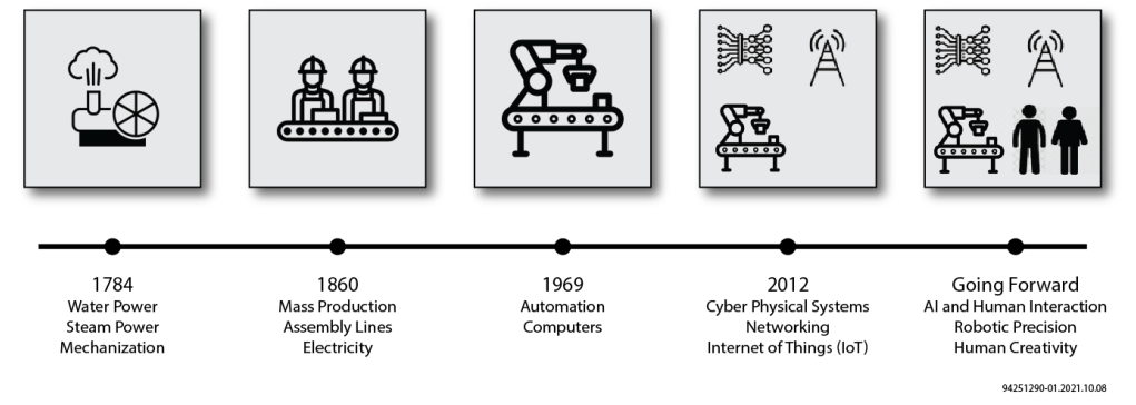 AchronixFPGAgɃ(yu)ڹI(y)4.05.0˹