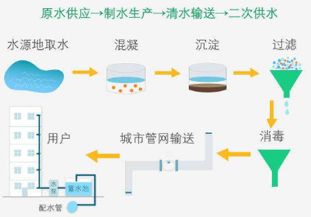 ���Пoؓ�����ι�ˮϵ�y���x���_����������
