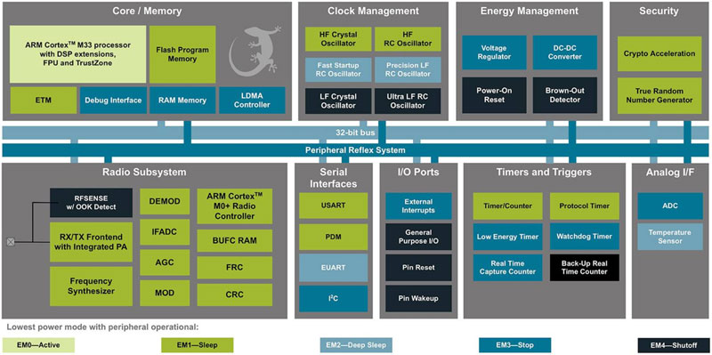 ʹ���_�l�׼��ͬF�ɵĔUչ����������{�����W����ԭ��