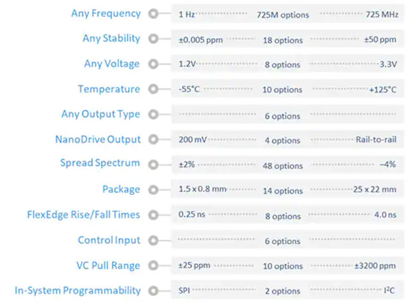 ɾ MEMS ʎMɿܺ^ǰҪ