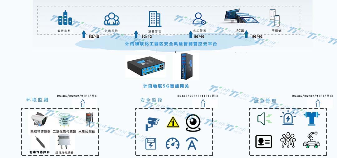 �����@�^��ȫ�L�U���ܻ��ܿ� 5G���I���ܾW�P+��ƽ�_