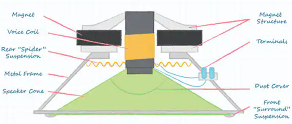 ���lϵ�y(t��ng)�й���͹����l�ʵ���Ҫ��