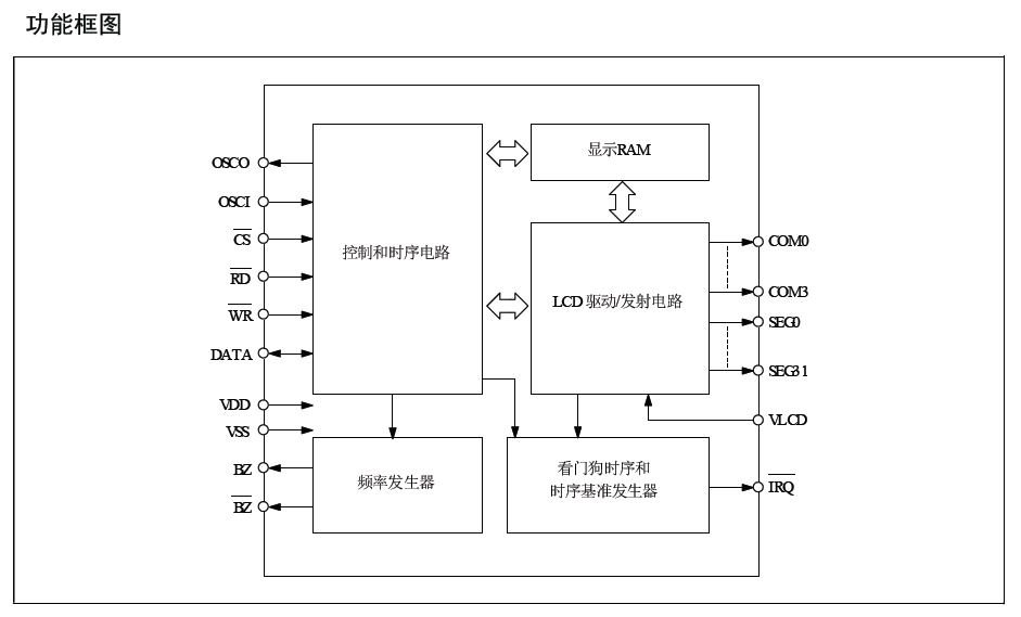 �˜�LCDҺ����оƬ(IC)-VK1088BQFN32���g