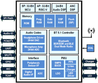 (lin)ƷѼF(tun)ƳAudiowisea(chn)Ʒ{(ln)5.1 Hearing DeviceC