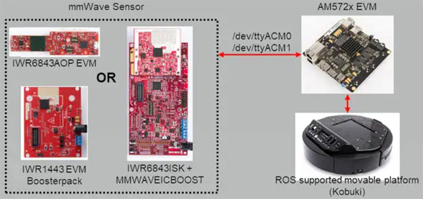 ��(d��ng)���I(y��)��(li��n)�W(w��ng)����AI�����l(f��)��ʲô��