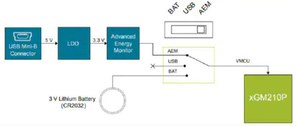 ���lͨ��ģʽ�ͅf(xi��)�h����(f��)���ƾ��cԭ������