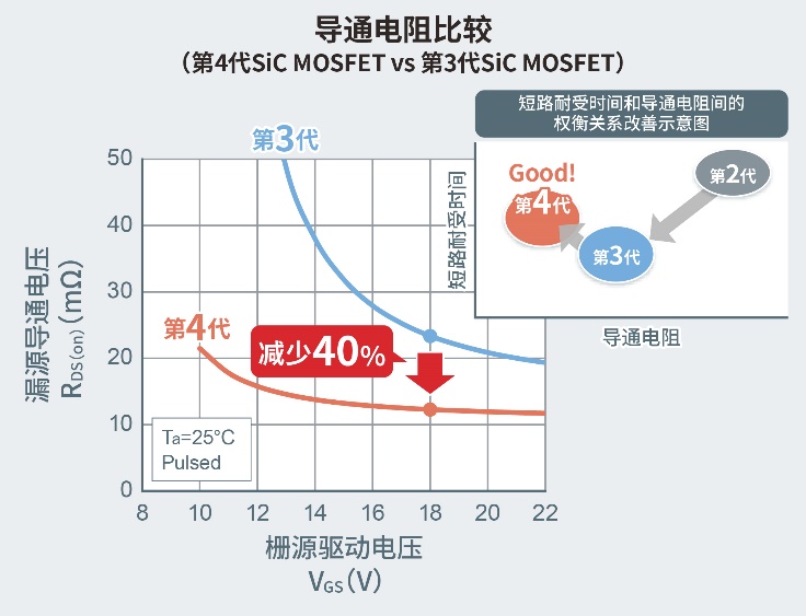 �_ķ��4��SiC MOSFET��늄���܇늿�ϵ�y�еđ��ü��䃞��