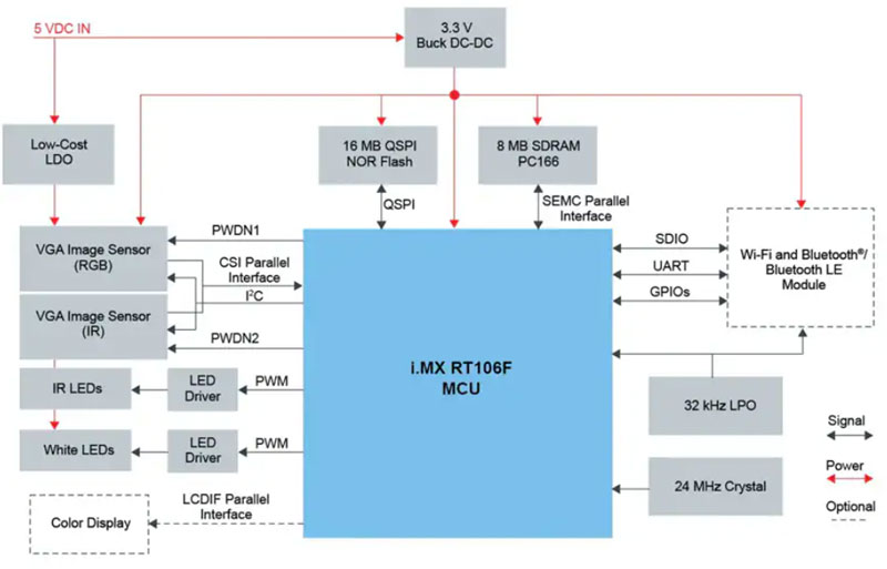 ���W߅��Ӌ�㣺��һ���ك|���Ј�������Խ�