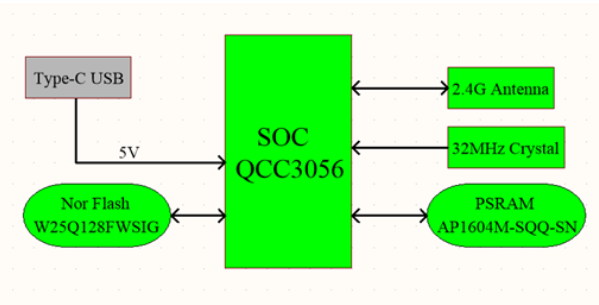 ��(li��n)��ԏ�����F(tu��n)�Ƴ�����Qualcomm�a(ch��n)Ʒ�ĵ͹����{(l��n)�����l��LE Audio������