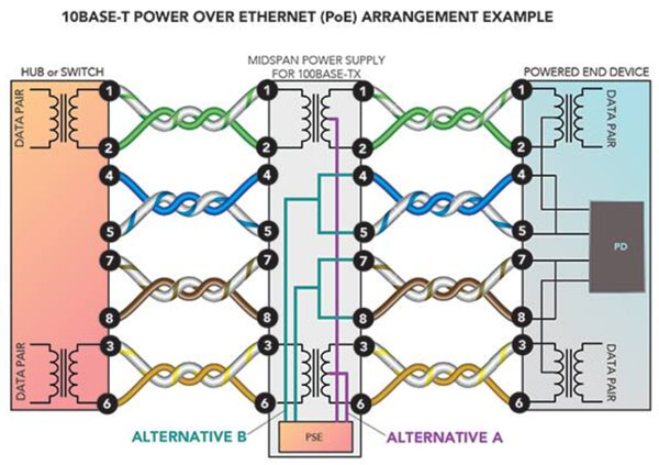 ���I�Ԅӻ��е���̫�W��� (PoE)