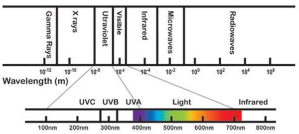 ʹ UV-C LED ȫЧҸЧؿƲԭw