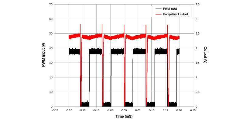 ����z�y�Ŵ�����αO�y�l�ǵ��\�Р�r