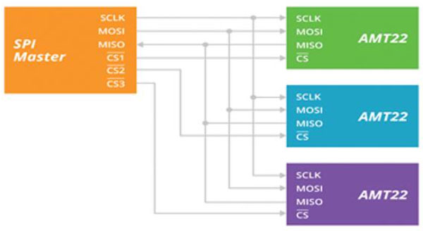 �^�����a��ͨ�Ņf�hָ��