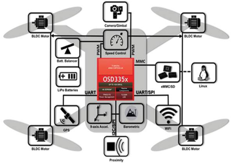 ʹ SiP o˙Cߟo˙CܲLwЕrg
