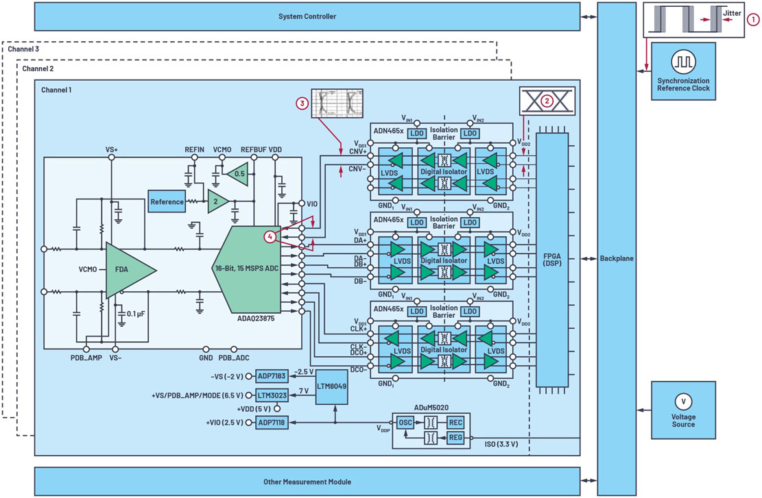 Ӌ����xʽ���ܸ���DAQ�Ĳɘӕr状��ӵĺ��β��E