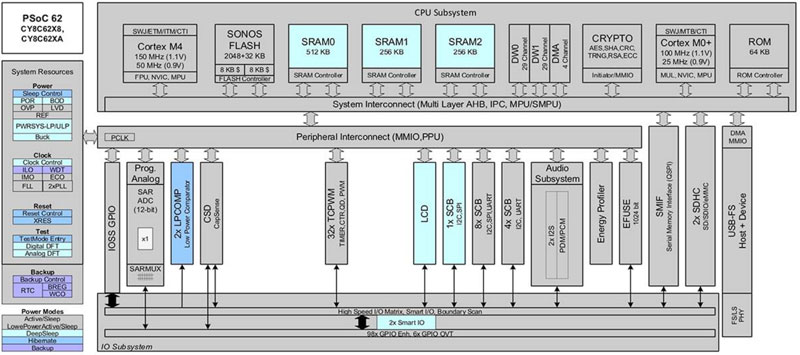 �������޶���� Wi-Fi/�{(l��n)���pģ��(li��n)�W(w��ng)�O(sh��)Ӌ(j��)��늳��m(x��)���r(sh��)�g