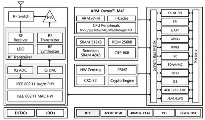 ���ӳ��m(x��) Wi-Fi �B�Ӷ���Ӱ�늳��m(x��)���r(sh��)�g