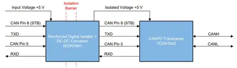 ��Ό�(sh��)�F(xi��n)�Դ����̖(h��o)���x�Դ_�� CAN �����ɿ��\(y��n)��