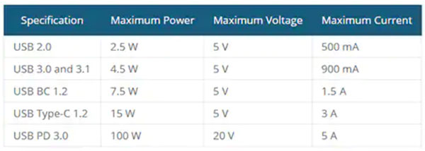 ������� USB Type-C �O(sh��)Ӌ(j��)���[