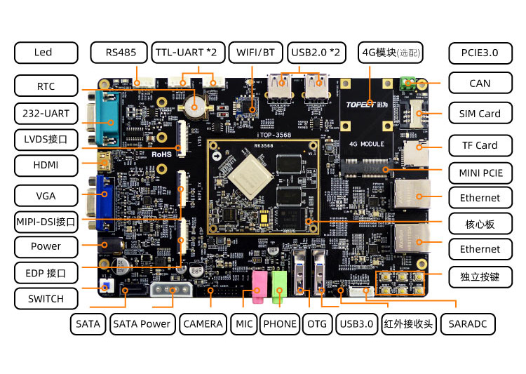 Ѹ��RK3568�_�l(f��)����о΢��׿11���İ�NPU߅��Ӌ���˹�������(li��n)�W(w��ng)