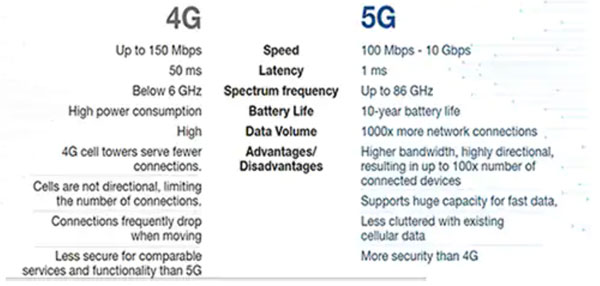 5G �ĳ��Z�����ٳ���߀�Ǵ_�܃��F