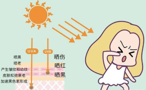 ��ͬ���Ⲩ�L(zh��ng)Σ��_���⾀���������ڙz�y(c��)���⾀ָ��(sh��)