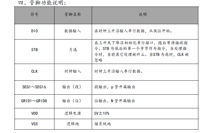 VK1629A:LED���l(f��)����O���@ʾ�����(q��)�ӿ��ƌ����·��16 �Ρ�8 λ�нӿ�