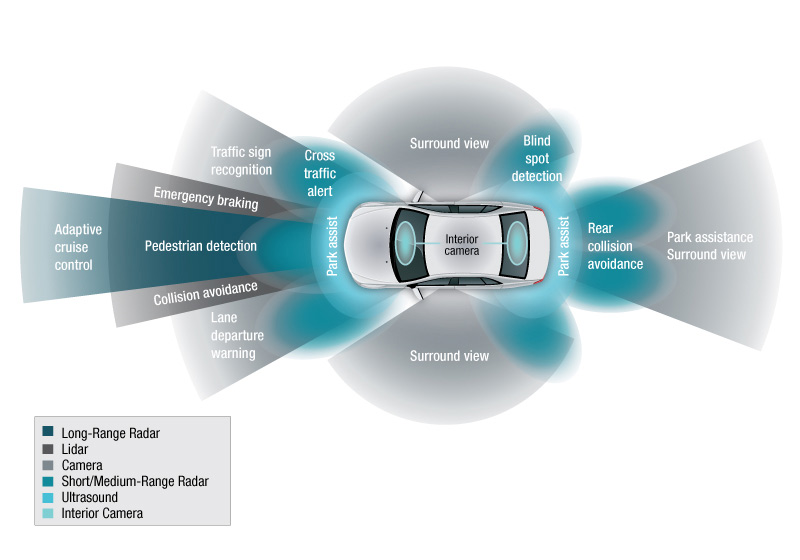 �� ADAS������ģ�K�Ќ��F���_�ĜضȺ͝�Ȃ���