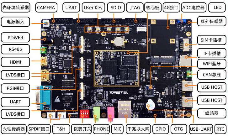Ѹ��STM32MP157�_�l���փԸ���ӛ�