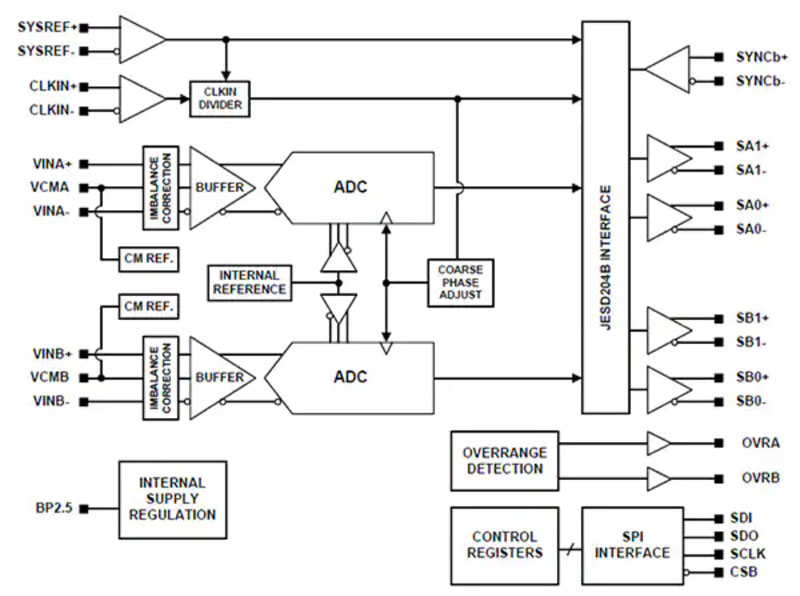 ģ�M���A֪�R �� �� 3 ���֣���ˮ�� ADC ����ʹ�÷���