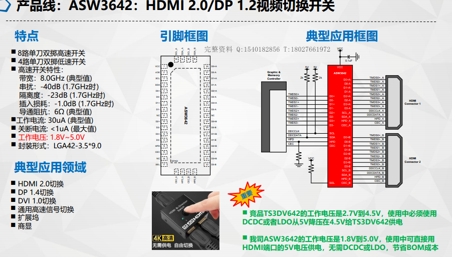 TS3DV642|ASW3642OӋ·|HDMIГQ·