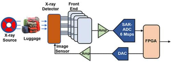 ģ�M���A֪�R �C �� 1 ���֣�SAR ģ���D�Q��