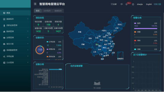 AcrelCloud-6000ȫƽ_ĳtԺđ