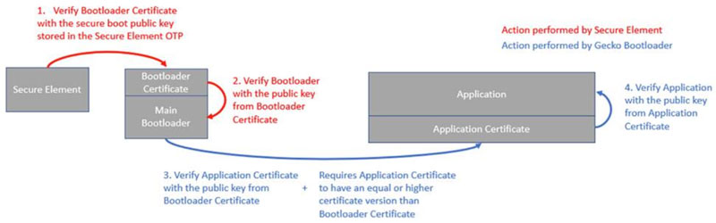 ���W��ȫ���A֪�R �� �� 3 ���֣��_����ȫ�����͹̼�����