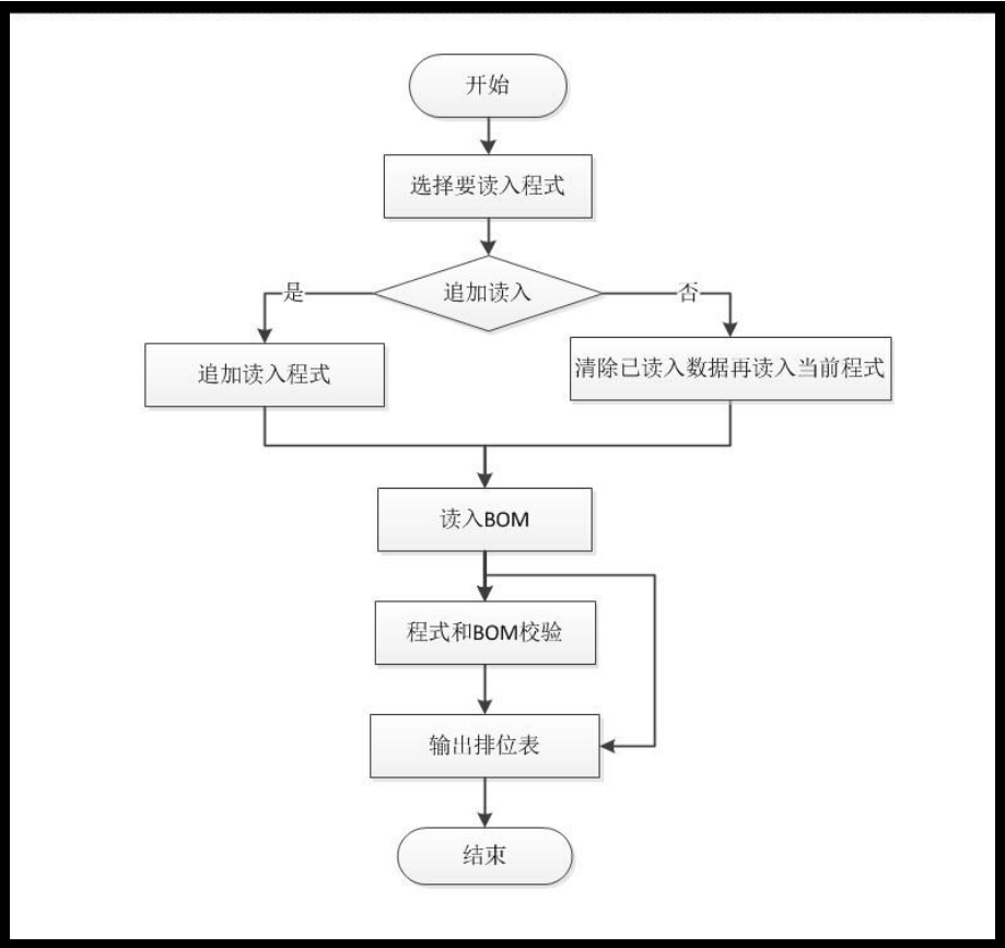 �������� | ��ο����Ԅ�����վλ�����Ԅ��cBOMУ���