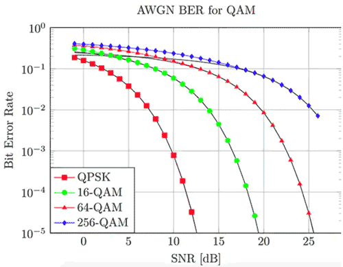 ��ʲô�õ� LNA ����Ч���쾀ǰ�����P��Ҫ