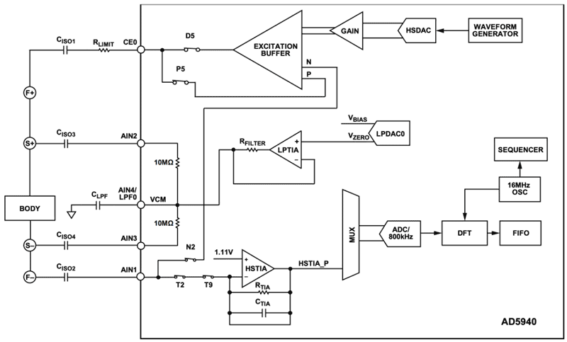 ���߼��ɶȣ�ͨ���ǂ������⣬���Еr�������