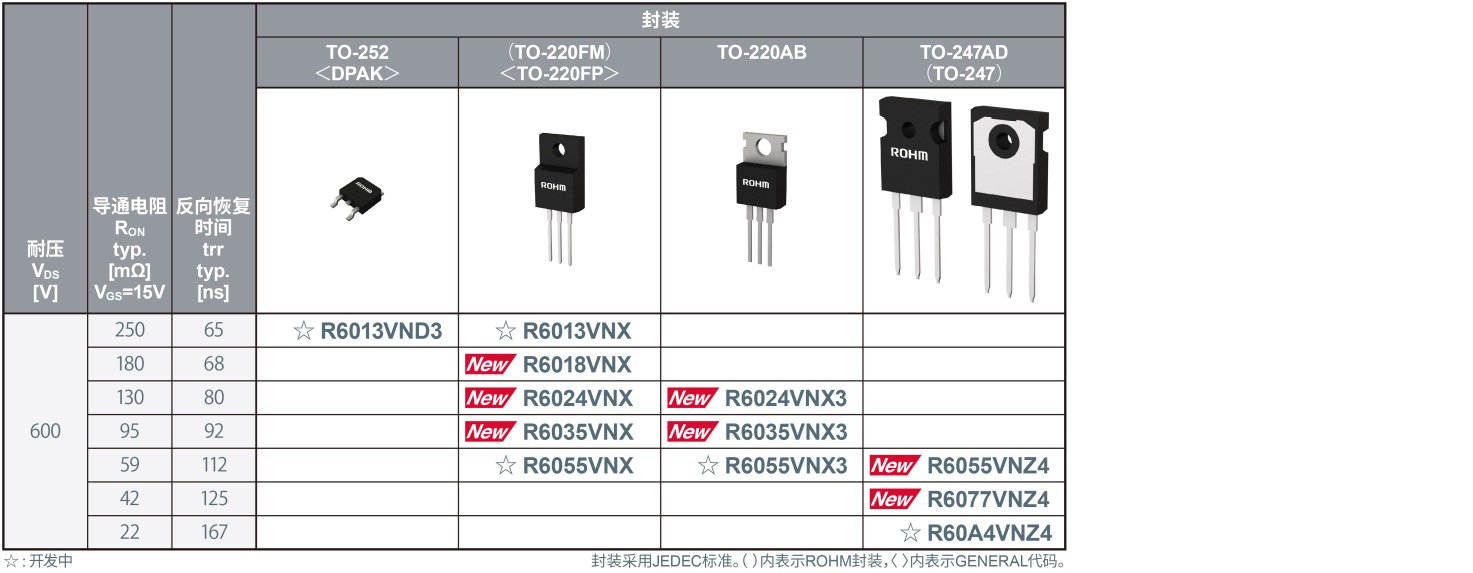ͬ�r���F�I�糬�췴��֏͕r�g�ͳ��͌�ͨ����600V�͉������Y MOSFET ��R60xxVNxϵ�С�